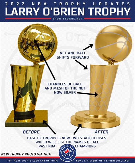 larry o'brien trophy new design.